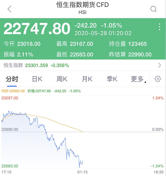 突发!人民币汇率急跌500点，发生了什么?