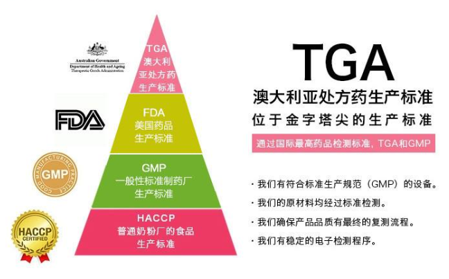 澳大利亚TGA许可/认证检查指南