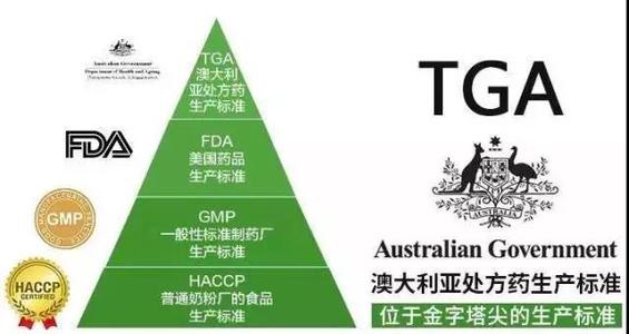 澳洲TGA认证是什么意思？TGA认证对医疗商品的监管注重点是什么？
