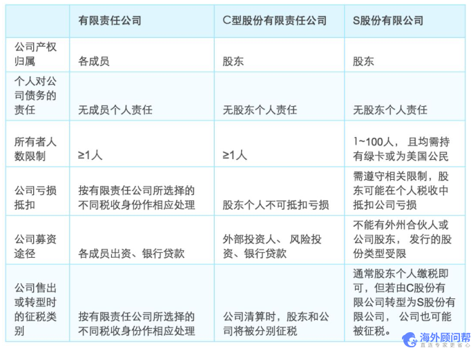 美国“避税州”？难怪大家都选择这里注册美国公司...