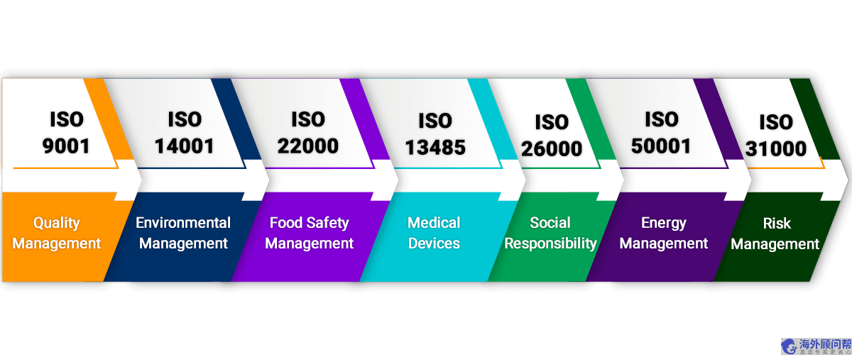  企业如何通过ISO认证？