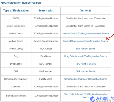 FDA认证真伪查询