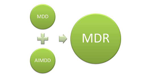 什么是欧盟医疗器械MDR法规