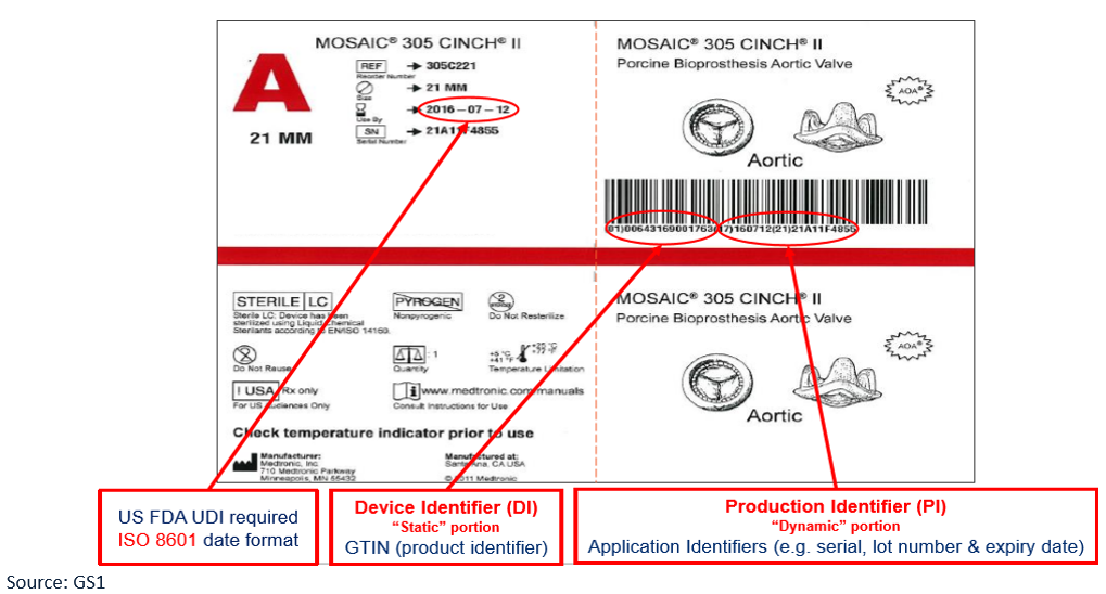 UDI标签（唯一设备标识）操作建议