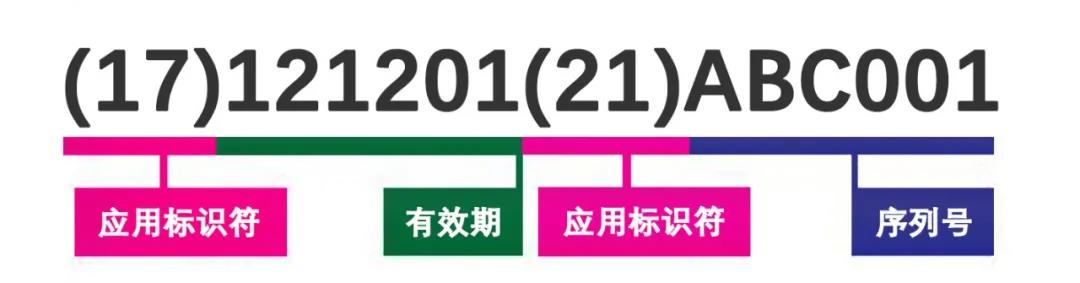 【举例】a企业选择用生产日期 有效期 来编制pi,产品生产日期是2021-5