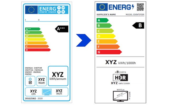 欧盟电器erp能源标识指令是什么？